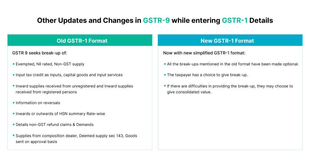 GSTR-9