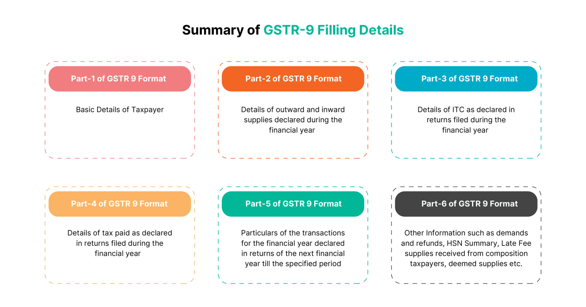 Gstr 9 Annual Return A Comprehensive Guide