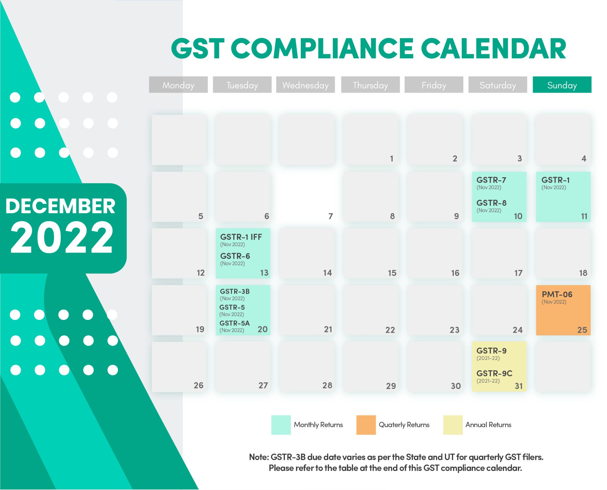 GST Compliance Calendar GST Blog