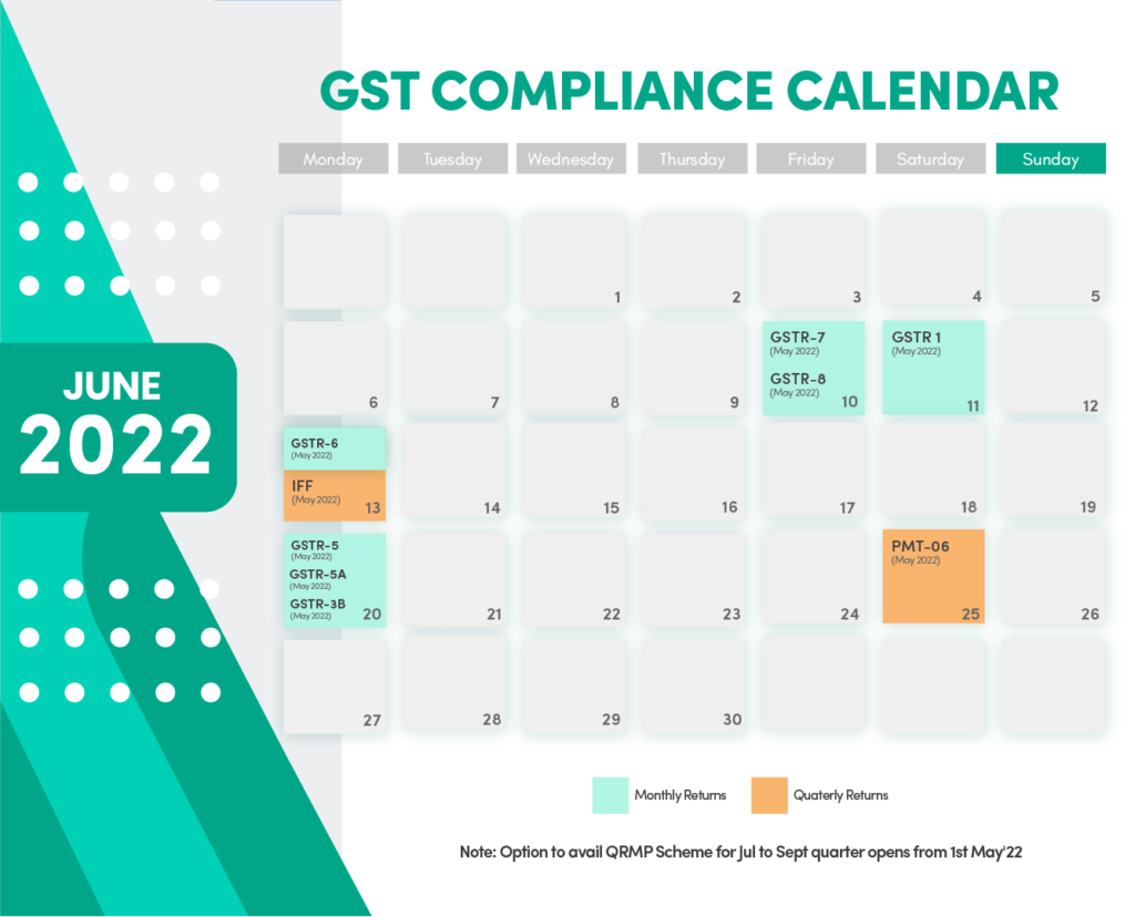 GST Compliance Calendar GST Blog