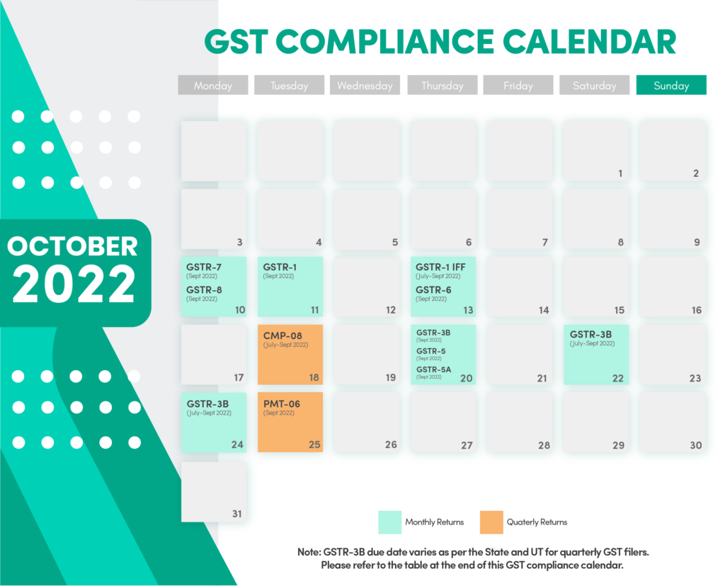 GST Compliance Calendar GST Blog