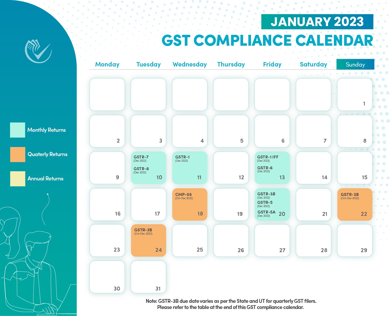 GST Compliance Calendar 2023 GST Compliance Calendar