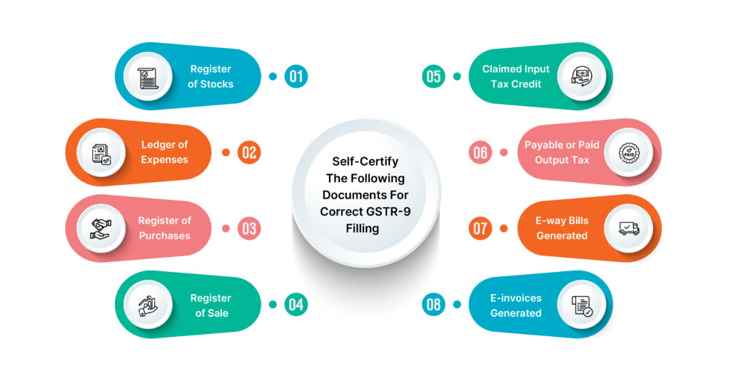 Correct GSTR-9 Filling