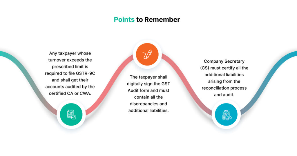 GST Reconciliation Statement