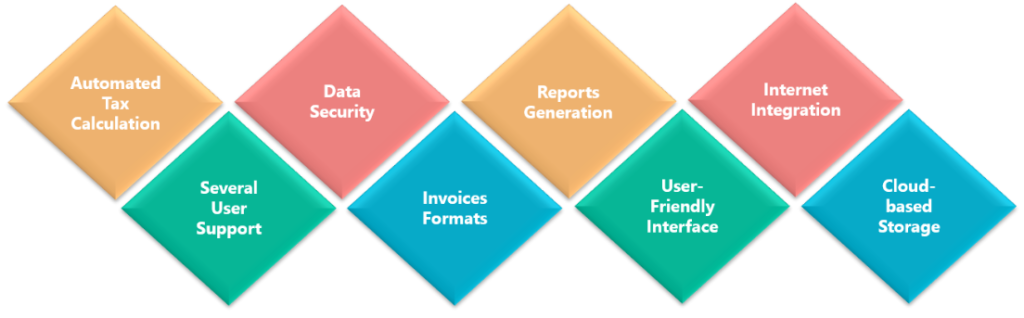 choosing GST Software