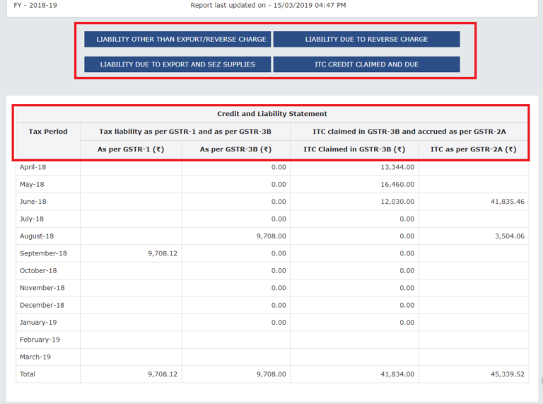 GST Portal Comparison of Liability Declared and ITC Claimed News